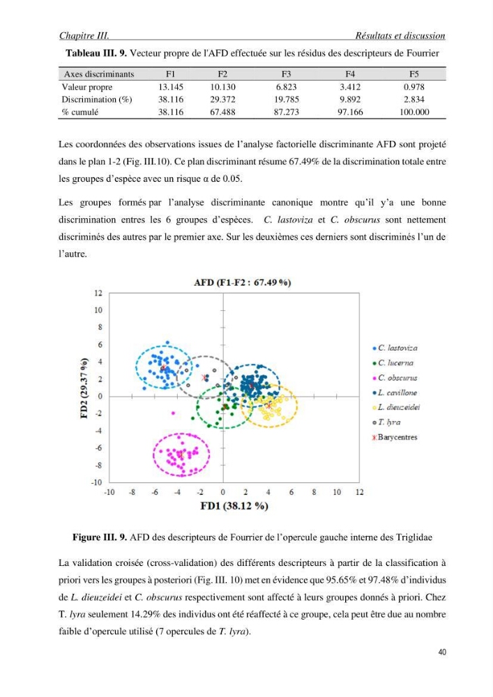 Contribution à l’étude des Triglidae ( Actinopteri, Perciformes ) de la côte algérienne: morphométrie géométrique et analyse du contour de l\'opercule