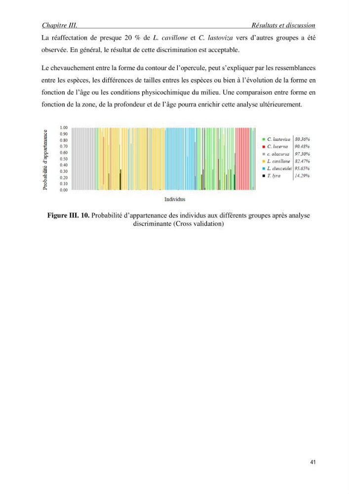 Contribution à l’étude des Triglidae ( Actinopteri, Perciformes ) de la côte algérienne: morphométrie géométrique et analyse du contour de l\'opercule