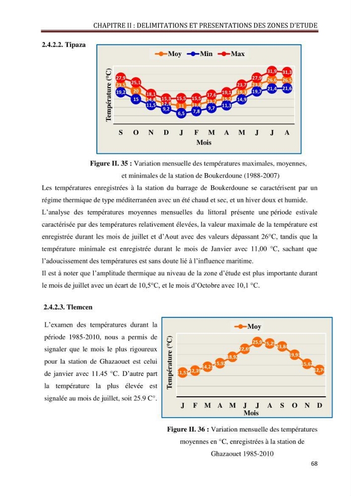 Contribution à l\'élaboration d\'une base de données dans le cadre de la gestion intègrée du littoral Algérien