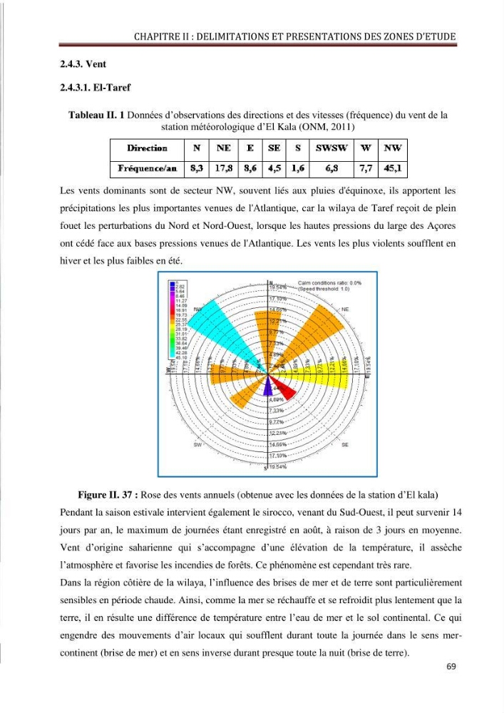 Contribution à l\'élaboration d\'une base de données dans le cadre de la gestion intègrée du littoral Algérien