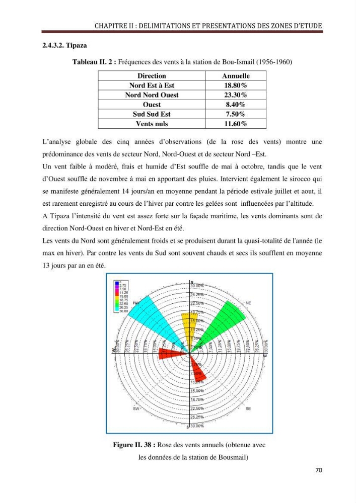 Contribution à l\'élaboration d\'une base de données dans le cadre de la gestion intègrée du littoral Algérien