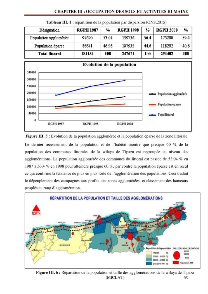 Contribution à l\'élaboration d\'une base de données dans le cadre de la gestion intègrée du littoral Algérien