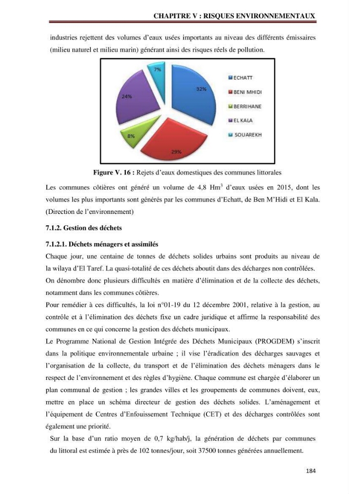 Contribution à l\'élaboration d\'une base de données dans le cadre de la gestion intègrée du littoral Algérien