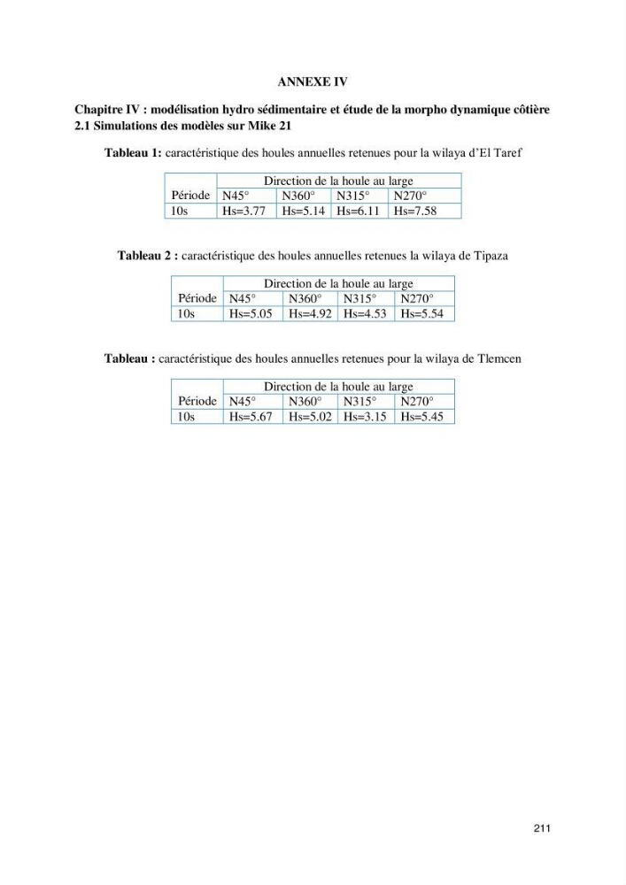 Contribution à l\'élaboration d\'une base de données dans le cadre de la gestion intègrée du littoral Algérien