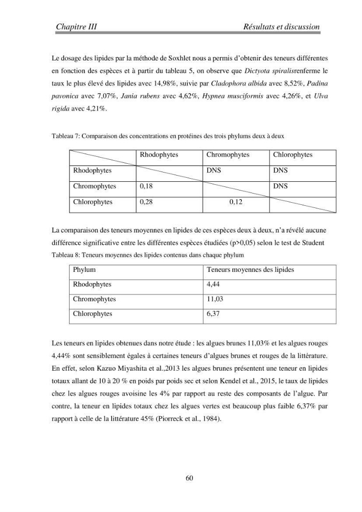 Etude de quelques algues marines de la région de Tipaza: systématique et valorisation