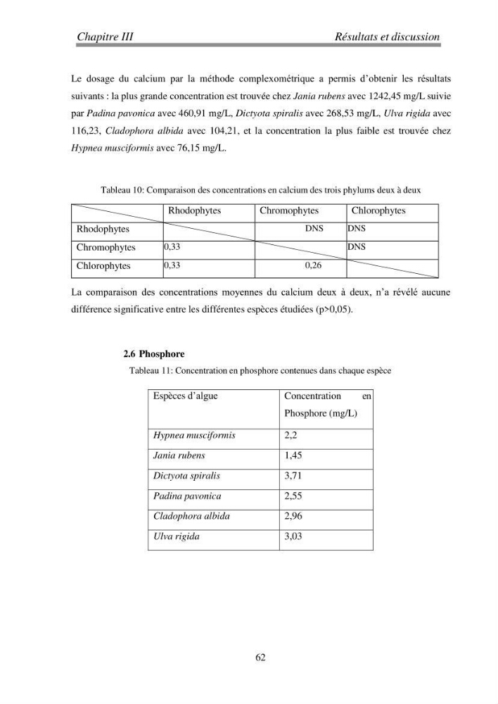 Etude de quelques algues marines de la région de Tipaza: systématique et valorisation