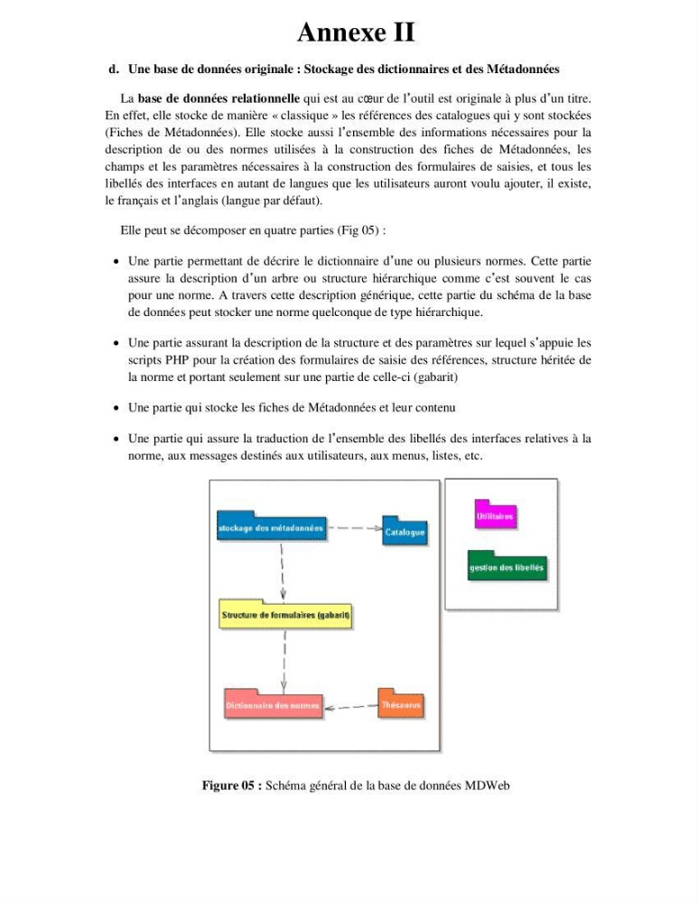 Démarche conceptuelle de mise en place d\'un serveur de metadonnées