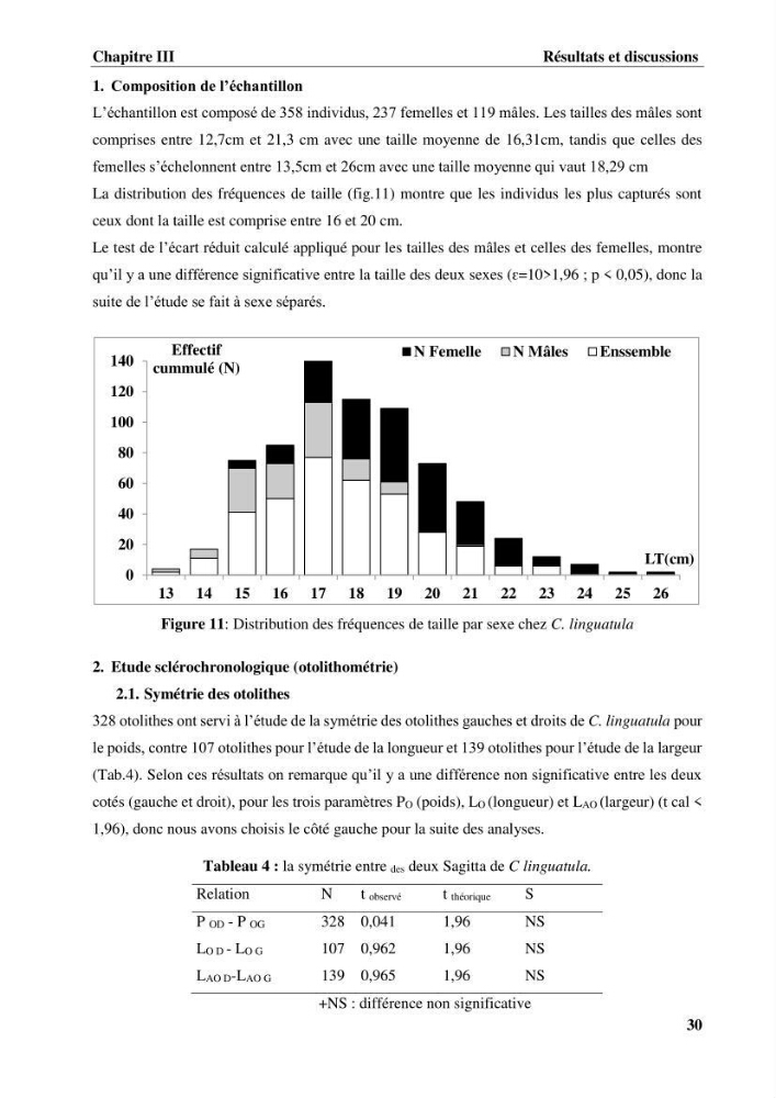 Age,croissance et évaluation du stock de citharus linguatula linnaeus, 1758 de la région centre algérienne :