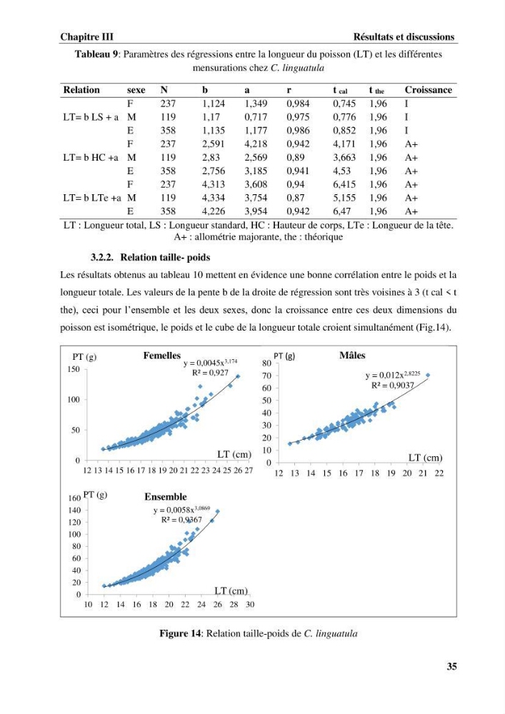 Age,croissance et évaluation du stock de citharus linguatula linnaeus, 1758 de la région centre algérienne :