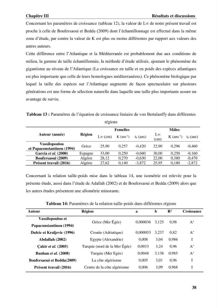 Age,croissance et évaluation du stock de citharus linguatula linnaeus, 1758 de la région centre algérienne :