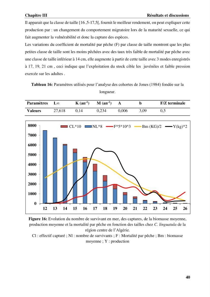 Age,croissance et évaluation du stock de citharus linguatula linnaeus, 1758 de la région centre algérienne :