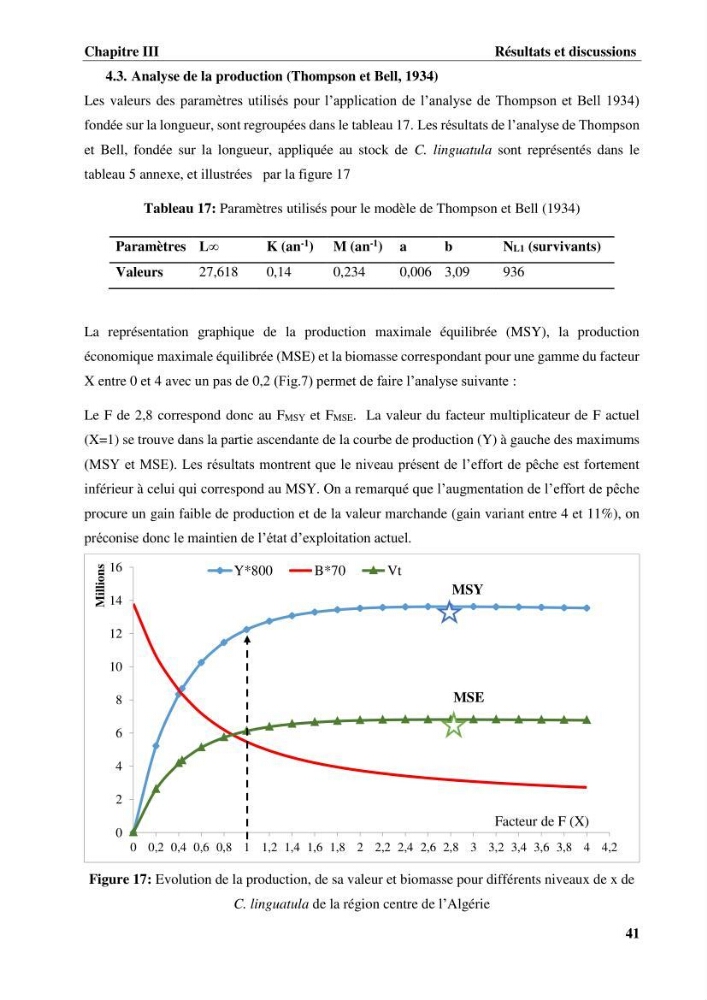 Age,croissance et évaluation du stock de citharus linguatula linnaeus, 1758 de la région centre algérienne :