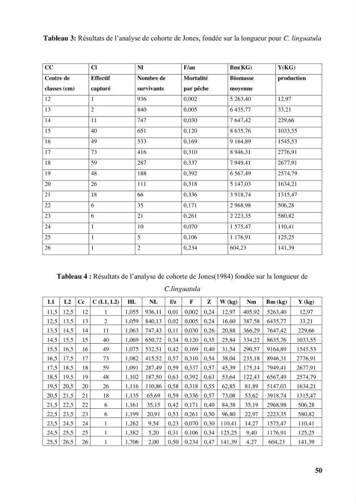 Age,croissance et évaluation du stock de citharus linguatula linnaeus, 1758 de la région centre algérienne :