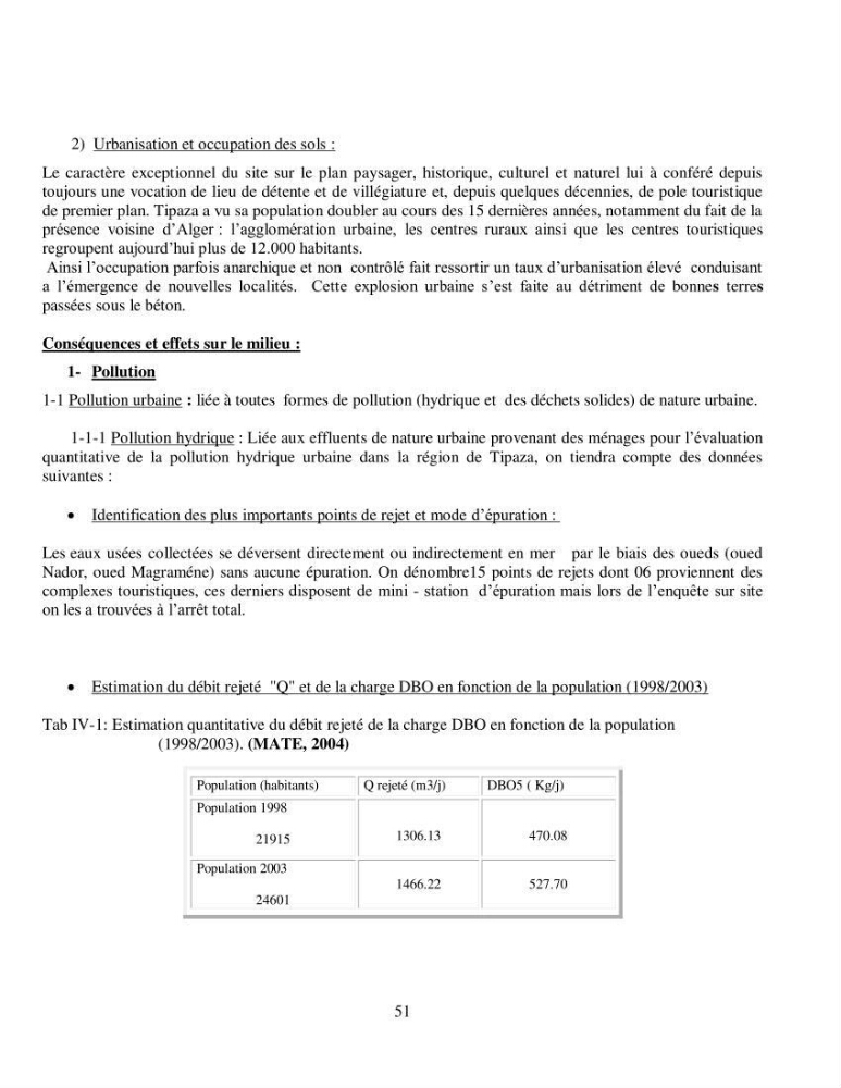 Aménagement du port de Tipaza