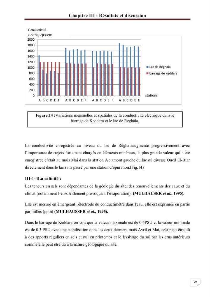 Etude comparative des peuplements phytoplanctoniques indicateurs de la qualité des eaux dans deux systèmes lacustres « le lac du barrage de Keddara(Boumerdes) et le lac de Réghaia(Alger) »