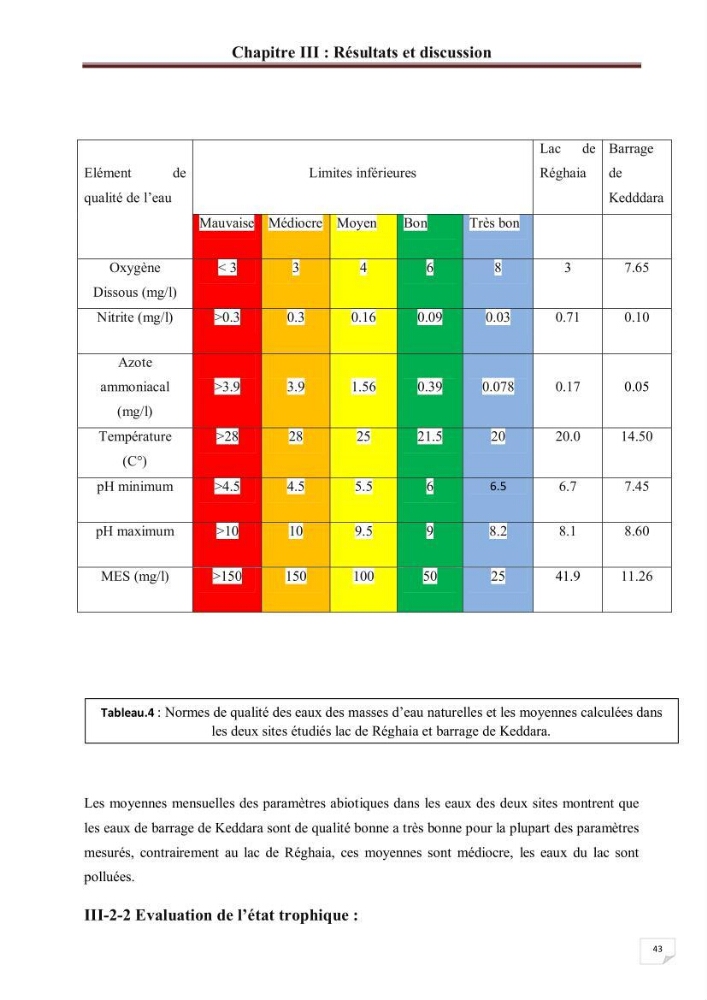 Etude comparative des peuplements phytoplanctoniques indicateurs de la qualité des eaux dans deux systèmes lacustres « le lac du barrage de Keddara(Boumerdes) et le lac de Réghaia(Alger) »