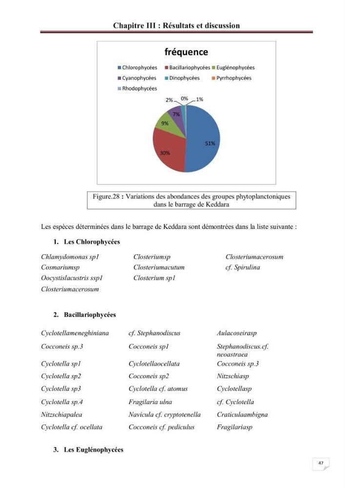 Etude comparative des peuplements phytoplanctoniques indicateurs de la qualité des eaux dans deux systèmes lacustres « le lac du barrage de Keddara(Boumerdes) et le lac de Réghaia(Alger) »