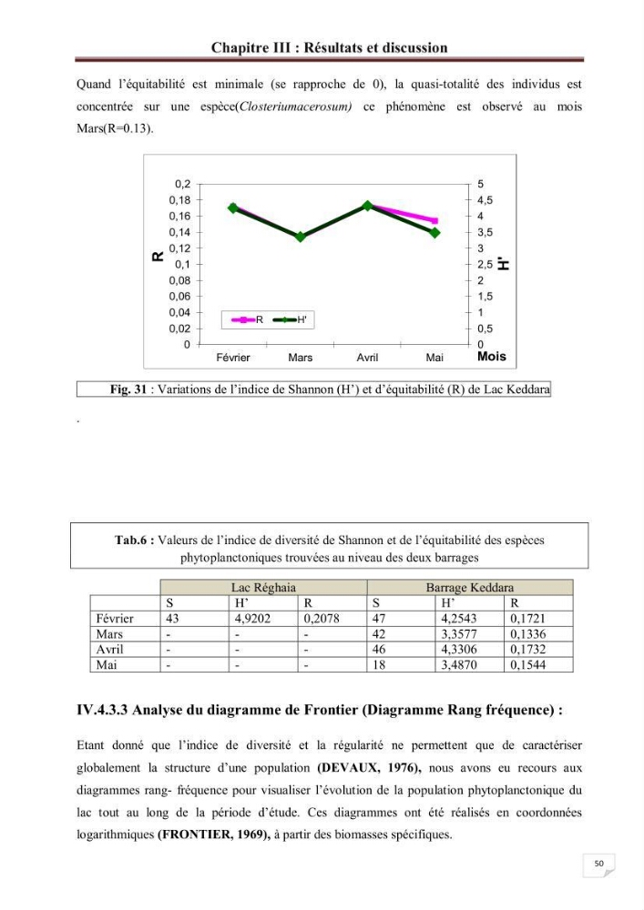 Etude comparative des peuplements phytoplanctoniques indicateurs de la qualité des eaux dans deux systèmes lacustres « le lac du barrage de Keddara(Boumerdes) et le lac de Réghaia(Alger) »