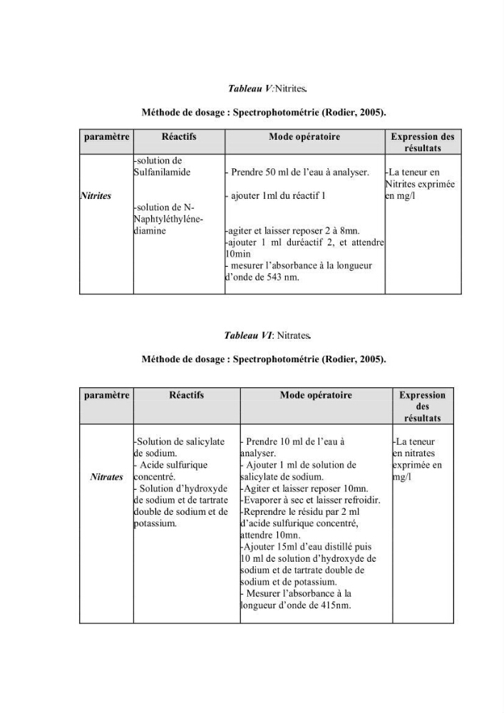 Etude comparative des peuplements phytoplanctoniques indicateurs de la qualité des eaux dans deux systèmes lacustres « le lac du barrage de Keddara(Boumerdes) et le lac de Réghaia(Alger) »