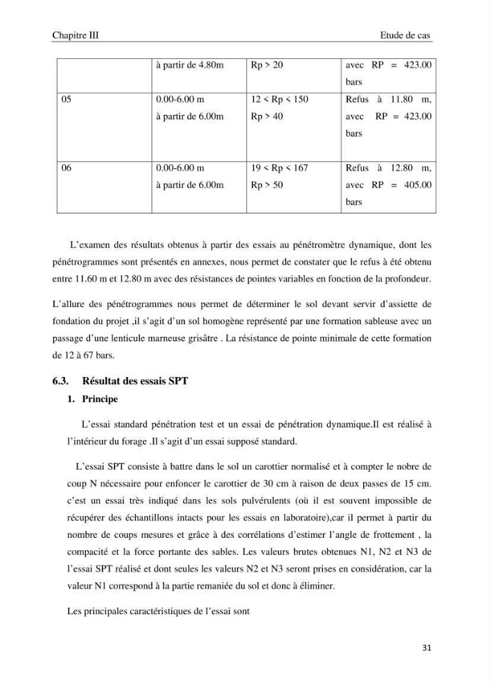 Etude de sol, problème de liquéfaction - Zéralda -