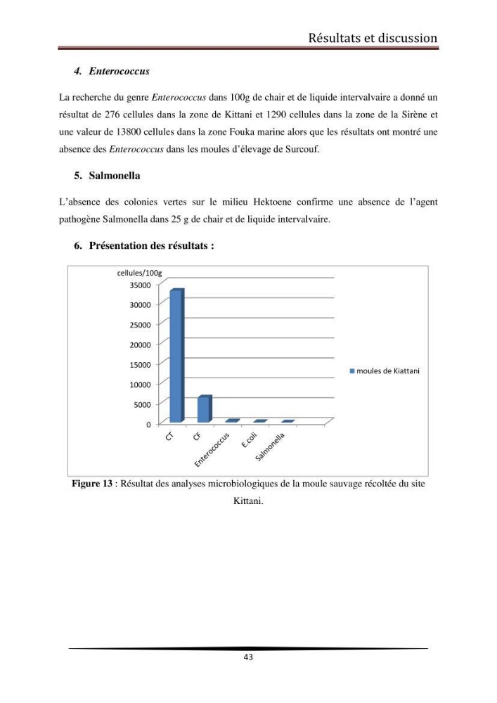Analyse microbiologique de la moule Mytilus galloprovincialis: