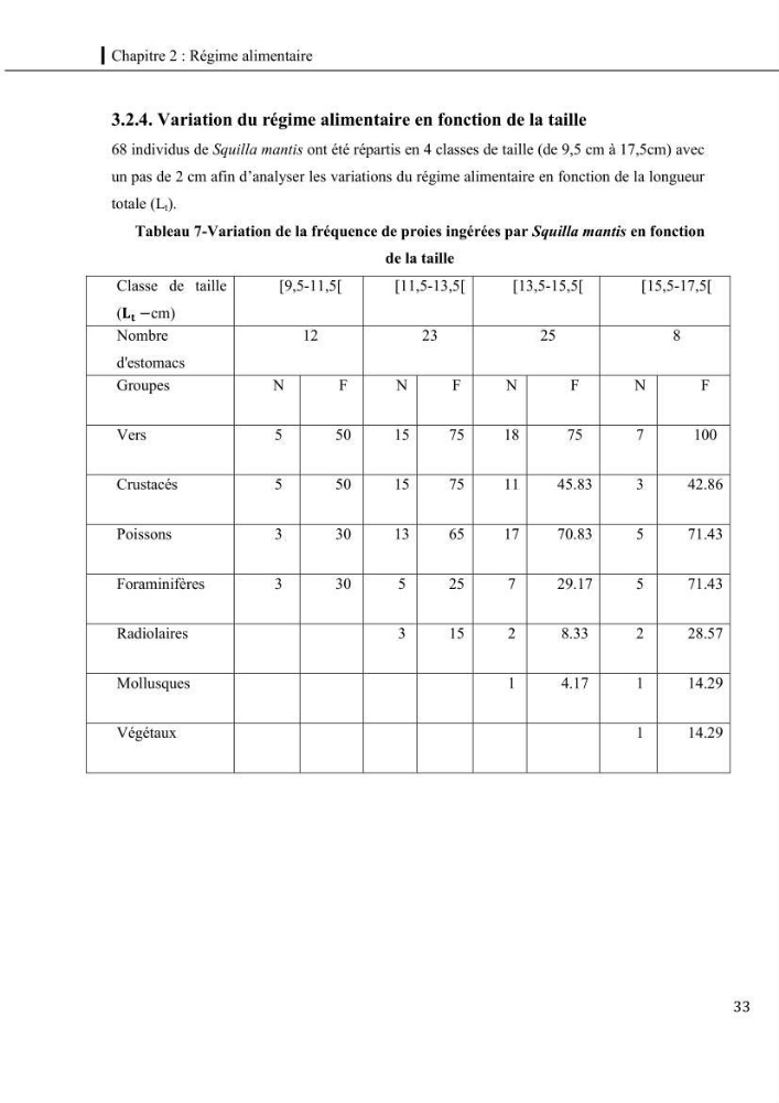 Contribution a l\'étude du régime alimentaire, de la croissance et de l\'exploitation de la squille squilla mantis linnaeus ,1758 dans la baie de bou-ismail.