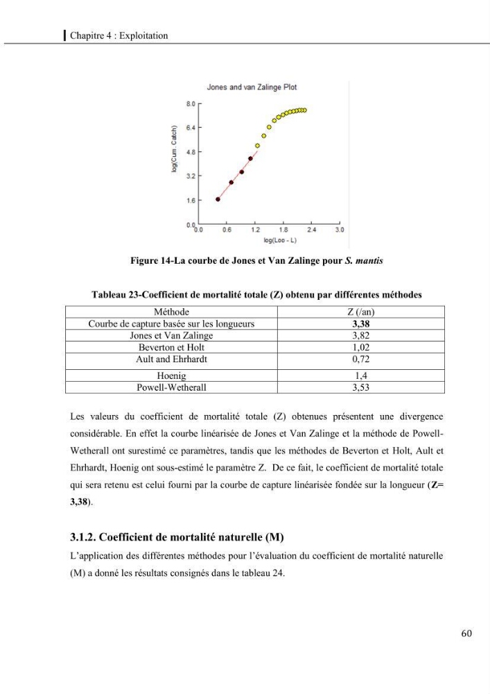Contribution a l\'étude du régime alimentaire, de la croissance et de l\'exploitation de la squille squilla mantis linnaeus ,1758 dans la baie de bou-ismail.
