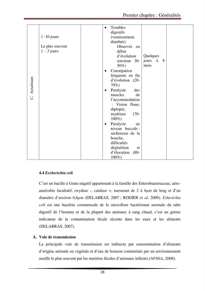 Contribution à l\'étude de la qualité microbiologique du poisson congelé panga (Pangasius hypophthalmus):