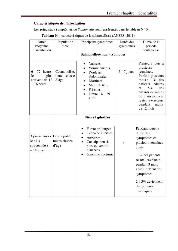 Contribution à l\'étude de la qualité microbiologique du poisson congelé panga (Pangasius hypophthalmus):