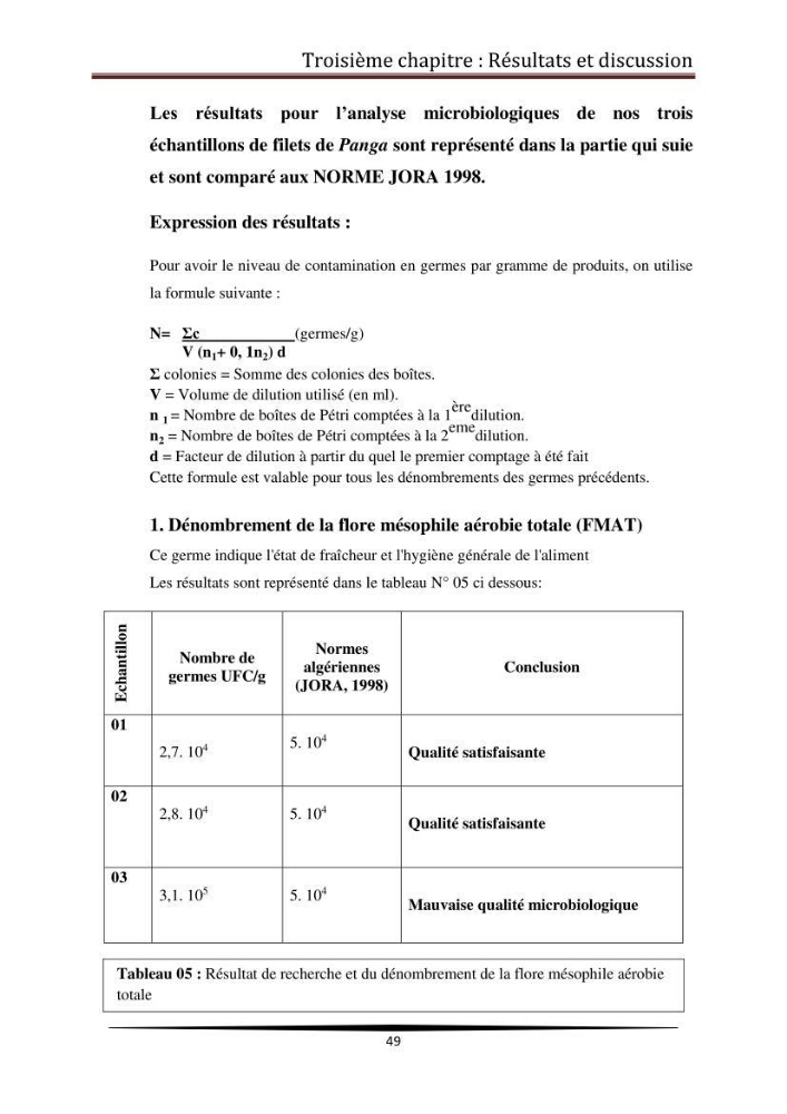 Contribution à l\'étude de la qualité microbiologique du poisson congelé panga (Pangasius hypophthalmus):
