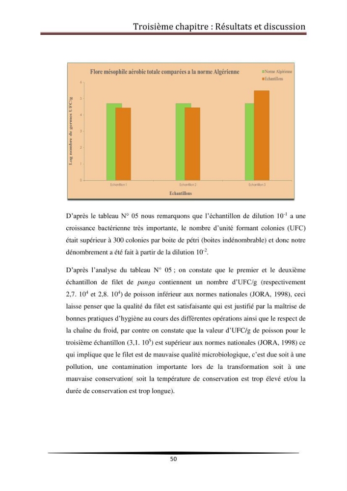 Contribution à l\'étude de la qualité microbiologique du poisson congelé panga (Pangasius hypophthalmus):