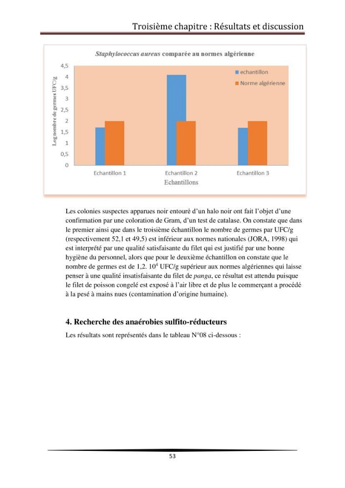 Contribution à l\'étude de la qualité microbiologique du poisson congelé panga (Pangasius hypophthalmus):