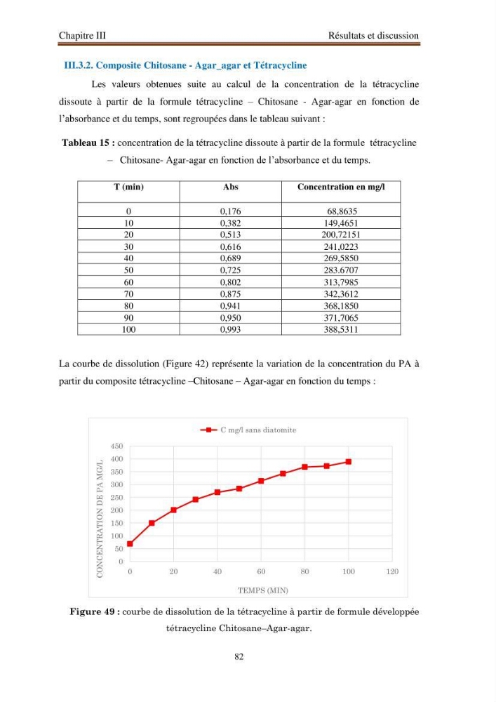 Extraction de biopolymères chitineux d\'intérêt pharmacologique à partir de sous-produits de la pêche: