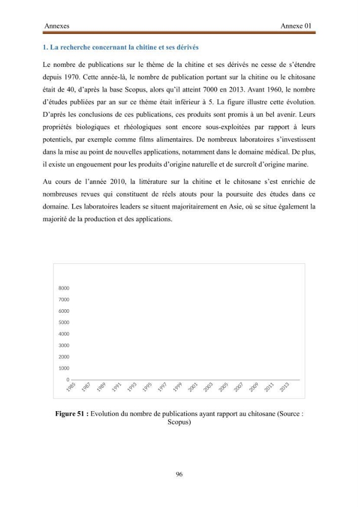 Extraction de biopolymères chitineux d\'intérêt pharmacologique à partir de sous-produits de la pêche: