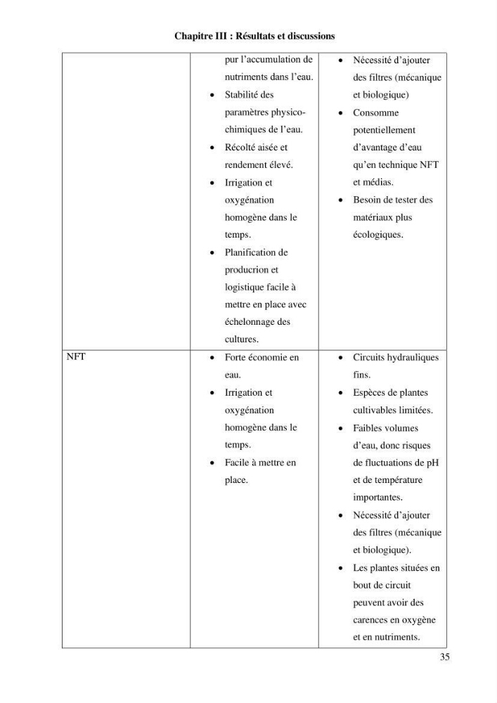 Etude Comparatives Des Systémes de porductions aquaponiques