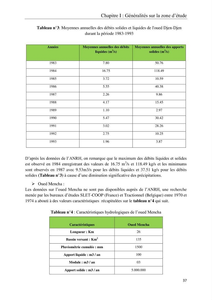 Réaménagement de la plage de Jijel et son influence sur la résolution du problème d’ensablement du port de pêche de Boudis