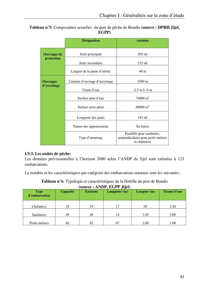 Réaménagement de la plage de Jijel et son influence sur la résolution du problème d’ensablement du port de pêche de Boudis