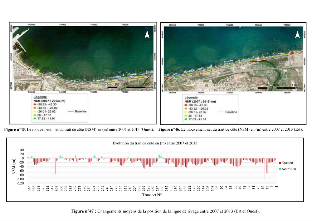 Réaménagement de la plage de Jijel et son influence sur la résolution du problème d’ensablement du port de pêche de Boudis