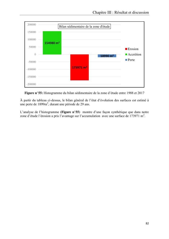 Réaménagement de la plage de Jijel et son influence sur la résolution du problème d’ensablement du port de pêche de Boudis
