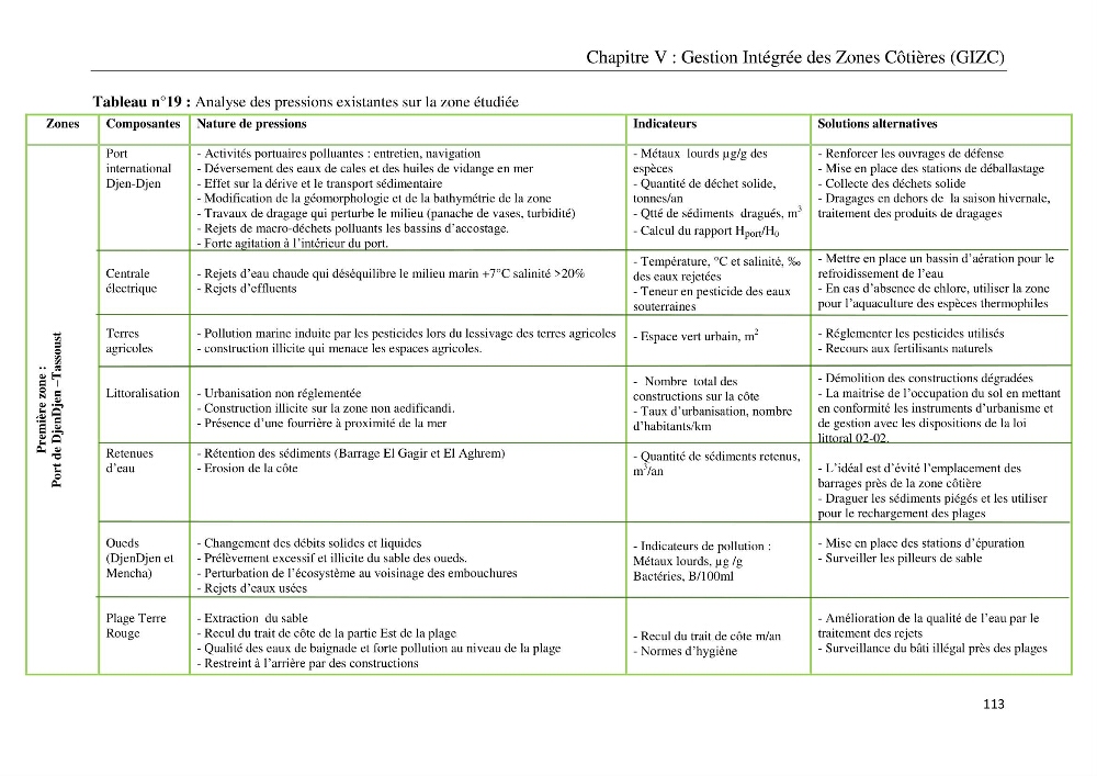 Réaménagement de la plage de Jijel et son influence sur la résolution du problème d’ensablement du port de pêche de Boudis
