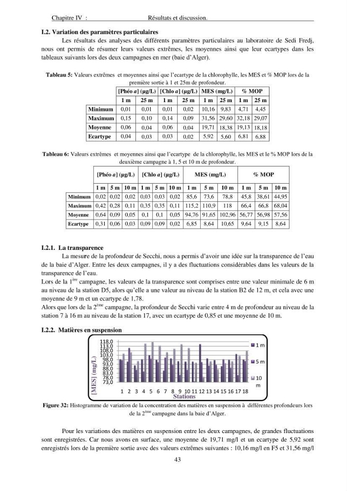 Apport du système d\'information géographique (SIG) pour la modélisation de la couleur des eaux marines