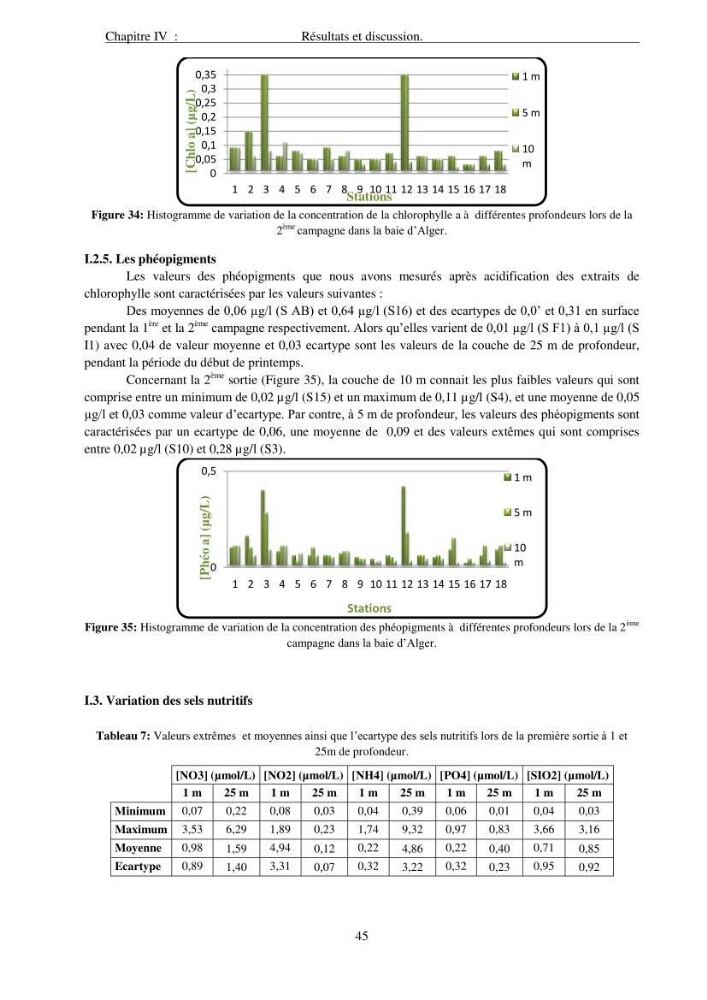 Apport du système d\'information géographique (SIG) pour la modélisation de la couleur des eaux marines