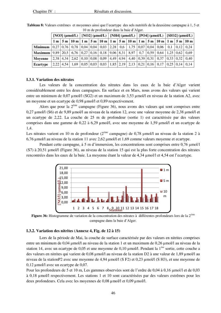 Apport du système d\'information géographique (SIG) pour la modélisation de la couleur des eaux marines