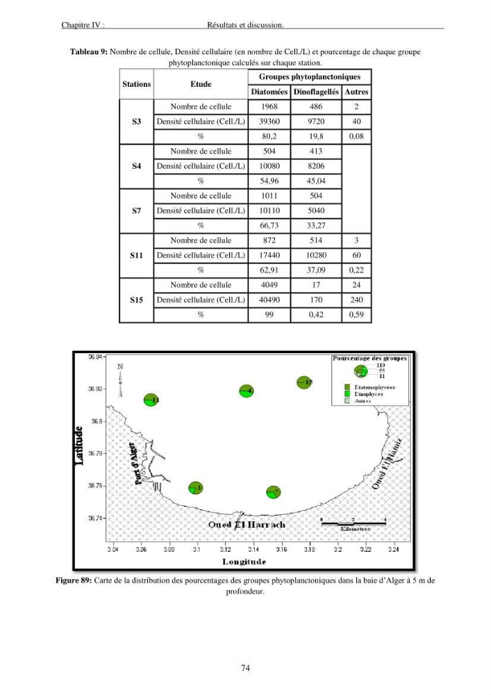 Apport du système d\'information géographique (SIG) pour la modélisation de la couleur des eaux marines