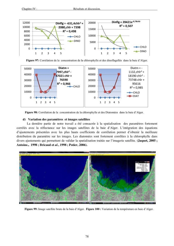 Apport du système d\'information géographique (SIG) pour la modélisation de la couleur des eaux marines
