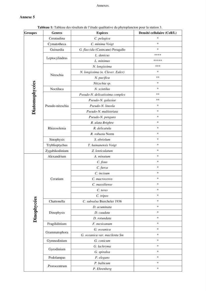 Apport du système d\'information géographique (SIG) pour la modélisation de la couleur des eaux marines