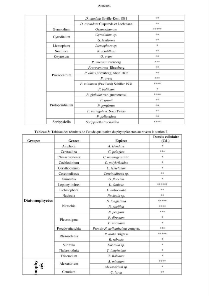 Apport du système d\'information géographique (SIG) pour la modélisation de la couleur des eaux marines