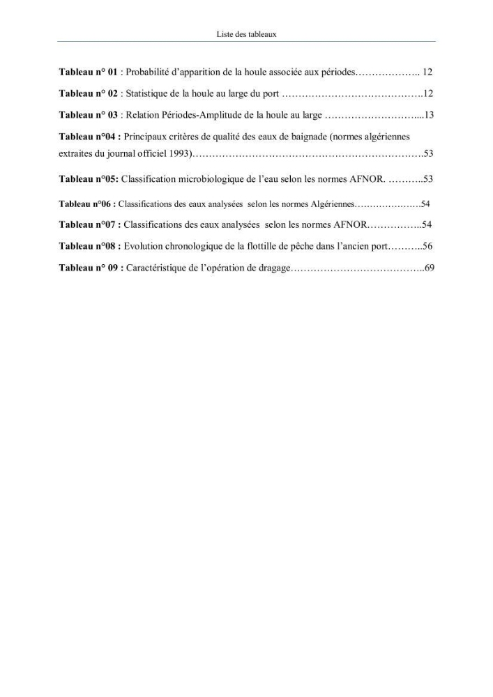 Aménagement du port d\'el djamila, avantages et inconvenients et comportements des structures
