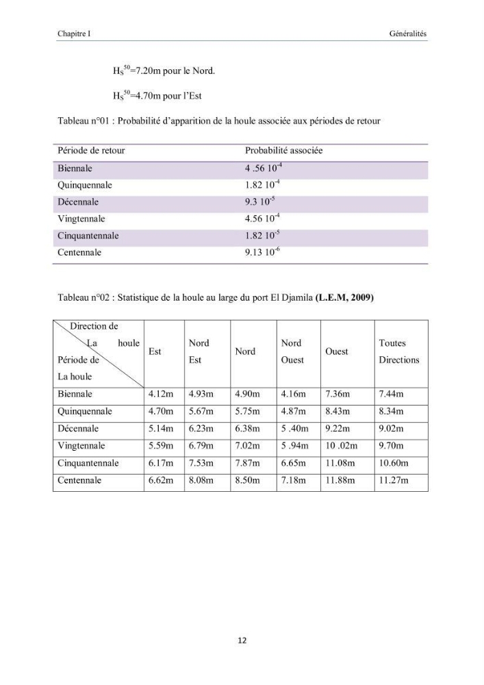 Aménagement du port d\'el djamila, avantages et inconvenients et comportements des structures