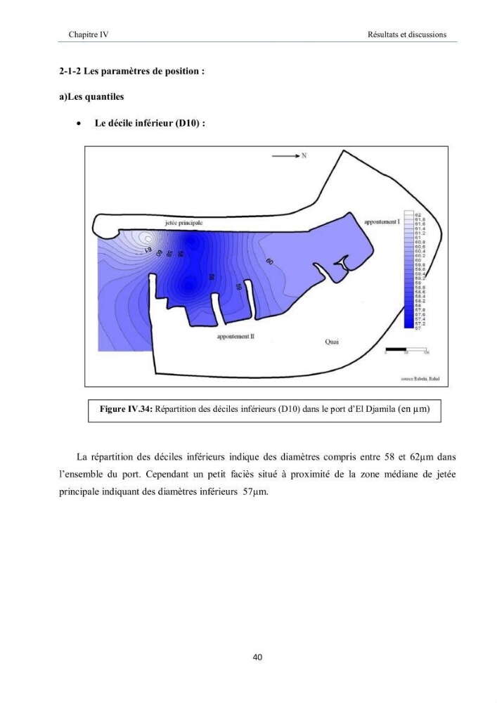 Aménagement du port d\'el djamila, avantages et inconvenients et comportements des structures
